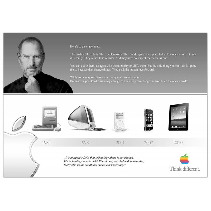 Apples most innovative products Apples most innovative products